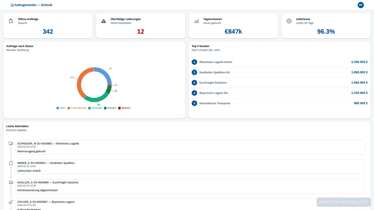 Echtzeit-Auftragsmonitor mit Alerting — SAP SAP SD Screenshot