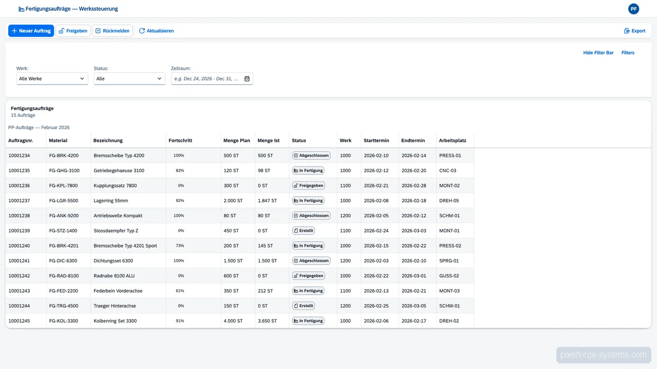 Werksübergreifendes Fertigungscockpit — SAP SAP PP Screenshot