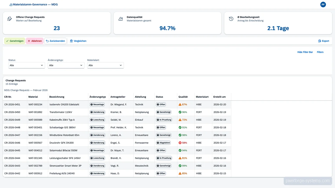 Stammdaten-Governance mit Qualitäts-Score — SAP SAP MDG Screenshot