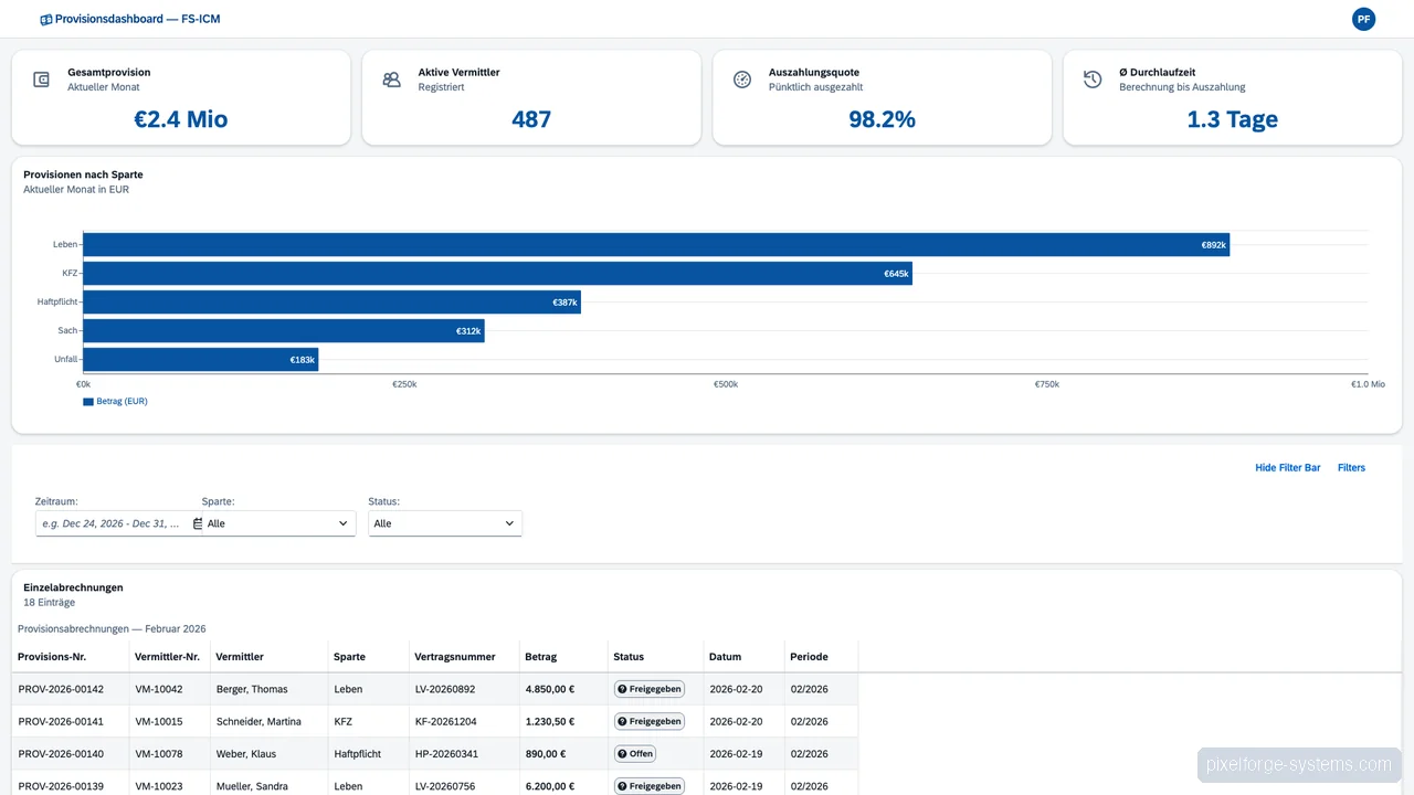 Echtzeit-Provisionsdashboard für 487 Vermittler — SAP SAP FS-ICM Dashboard